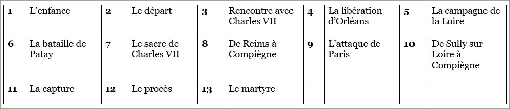 tableau des etapes