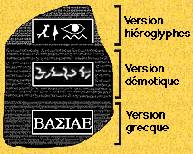 3 versions